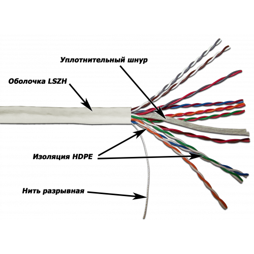 Кабель TWT UTP, 10 пар, Кат.5e, LSZH, 305 метров, белый